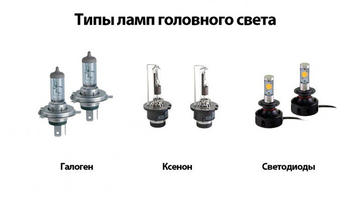 Types of head light bulbs