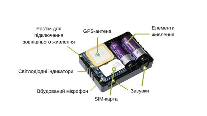Конструкція GPS-маяка