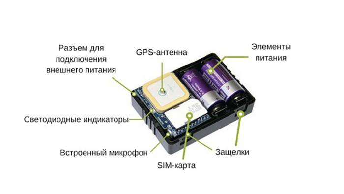 Конструкция GPS-маяка