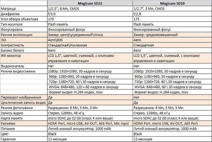 [Зображення: Magicam21vs19.jpg]