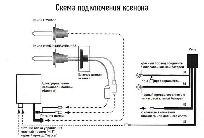 Схема установки ксенону