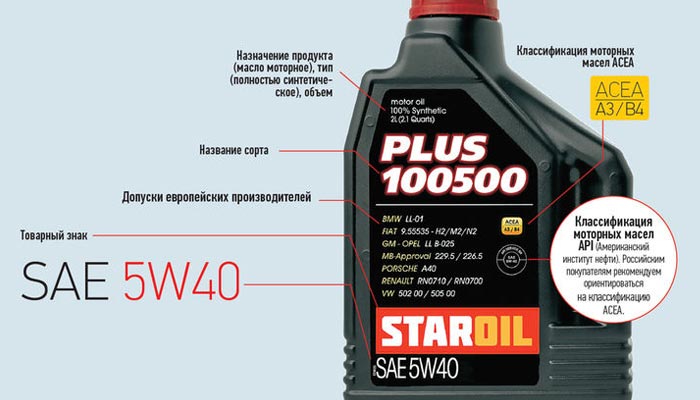 What is different between a synthetic, semi-synthetic and mineral motor oil 