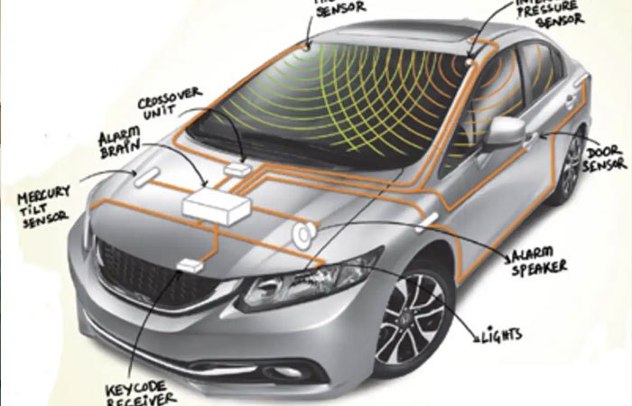 How Car Alarms Work: Key Modules and Principles