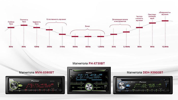 Rules for adjusting sound in Pioneer radio tape recorders using a 13-band equalizer