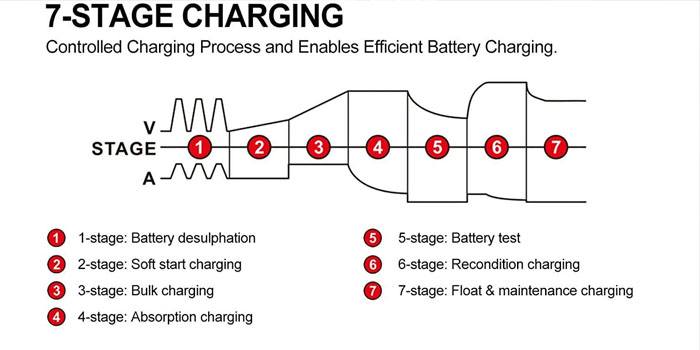 Smart chargers-work steps