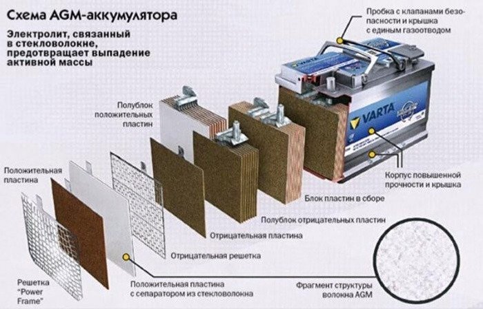 Все про гелеві акумулятори