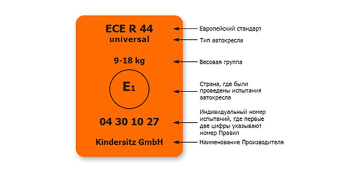 Стандарти дитячих автокрісел: ЕСЕ 044 і UN R129 (i-Size)