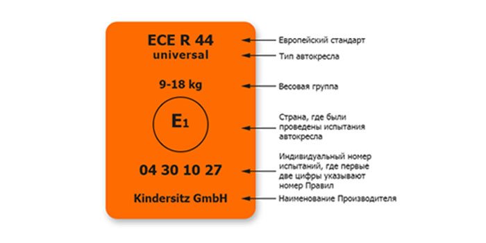 Стандарты детских автокресел: ЕСЕ 044 и UN R129 (i-Size)