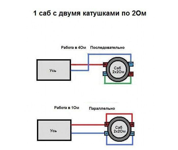 The advantages of using two coils in a subwoofer