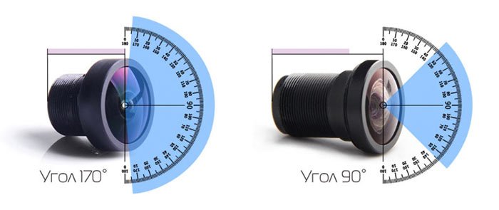 Viewing angle of an action camera