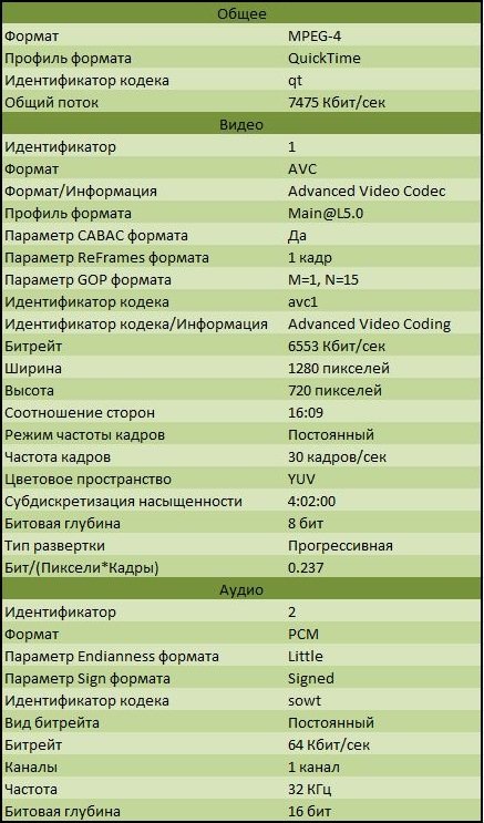 Очки-камера Camsports Coach Очки-камера Camsports Coach