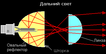 Биксеноновые линзы Биксеноновые линзы