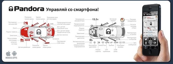 PANDORA — Новости PANDORA — Новости