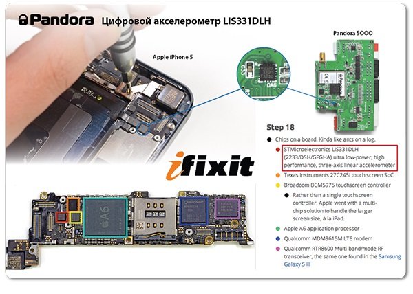 PANDORA — Новости PANDORA — Новости