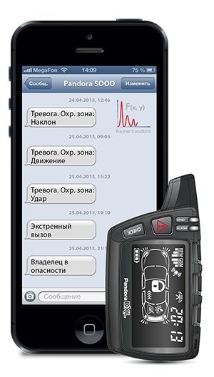 PANDORA — Новости PANDORA — Новости