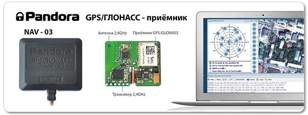 PANDORA — Новости PANDORA — Новости