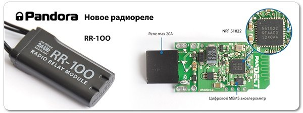 PANDORA — Новости PANDORA — Новости