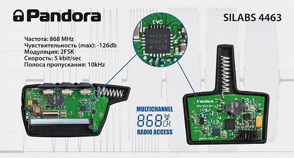PANDORA — Новости PANDORA — Новости