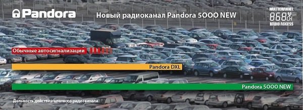 PANDORA — Новости PANDORA — Новости