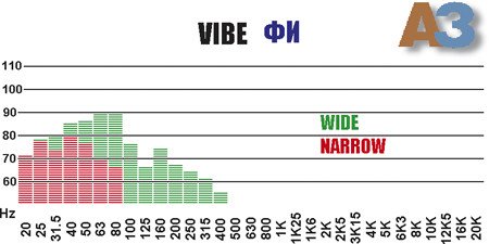 Тест сабвуфера VIBE Black Air Vented 12 ( Журнал "АвтоЗвук") Тест сабвуфера VIBE Black Air Vented 12 ( Журнал "АвтоЗвук")