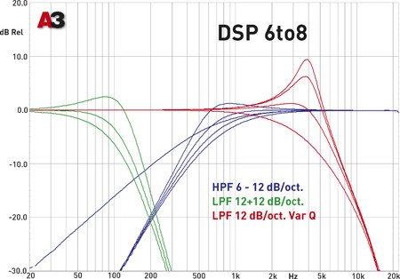Тест процессора Mosconi Gladen DSP 6to8. Журнал «Автозвук» Тест процессора Mosconi Gladen DSP 6to8. Журнал «Автозвук»