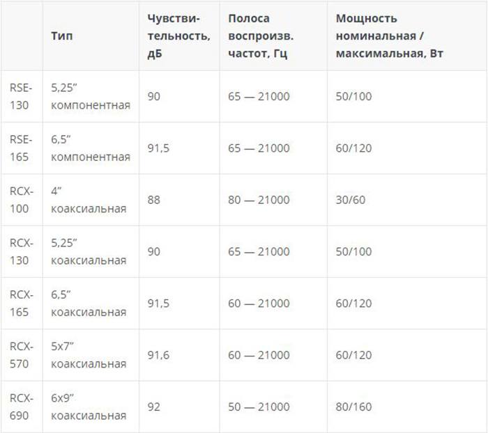 Focal Auditor — обновленная линейка. Новинка 2017! Focal Auditor — обновленная линейка. Новинка 2017!