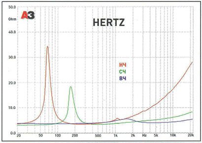 Hertz HSK 163.4 — обзор трёхполосной компонентной акустики Hertz HSK 163.4 — обзор трёхполосной компонентной акустики