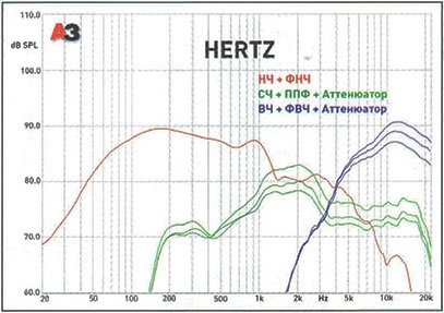 Hertz HSK 163.4 — обзор трёхполосной компонентной акустики Hertz HSK 163.4 — обзор трёхполосной компонентной акустики