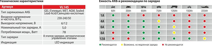 VOIN VL-145 — интелектуальное ЗУ АКБ — новинка 2015! VOIN VL-145 — интелектуальное ЗУ АКБ — новинка 2015!