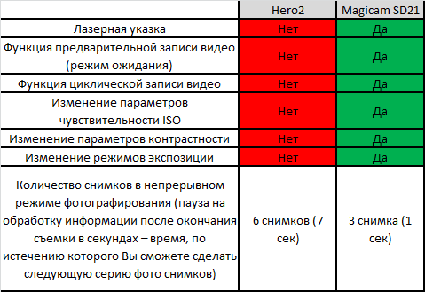 Встречайте Blackeye XTR и AEE Blackeye XTR Sport Встречайте Blackeye XTR и AEE Blackeye XTR Sport