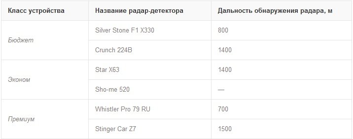 Тесты радар детекторов! Тесты радар детекторов!