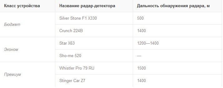 Тесты радар детекторов! Тесты радар детекторов!