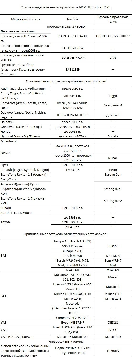 Прекращаются поставки БК Multitronics: TC50GPL и RIF500 Прекращаются поставки БК Multitronics: TC50GPL и RIF500