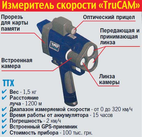 Мифы и реалии лазерных измерителей скорости Мифы и реалии лазерных измерителей скорости