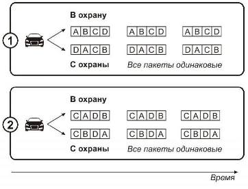 Основные алгоритмы кодирования в сигнализациях. Основные алгоритмы кодирования в сигнализациях.