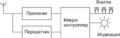 Основные алгоритмы кодирования в сигнализациях. Основные алгоритмы кодирования в сигнализациях.
