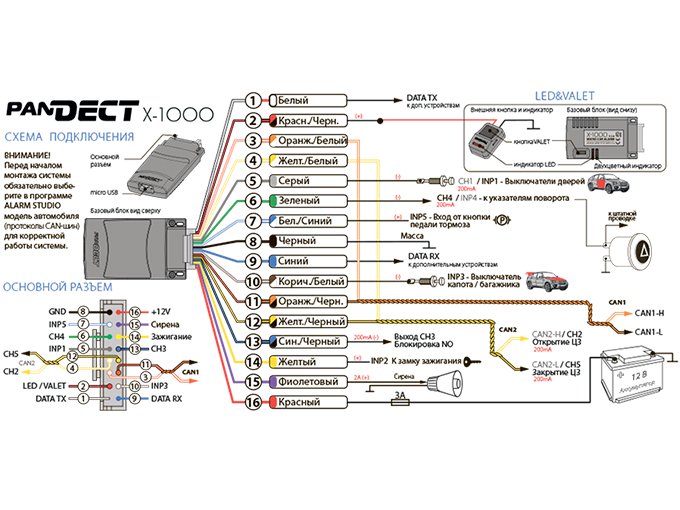 Новинка Pandect X-1000 Новинка Pandect X-1000