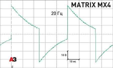 Тест автомобильного усилителя Brax Matrix MX4 Тест автомобильного усилителя Brax Matrix MX4