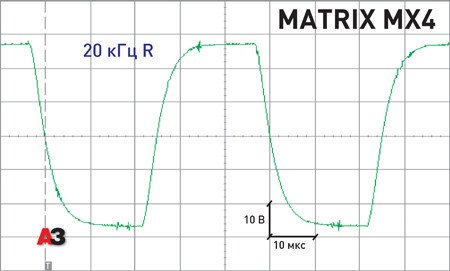 Тест автомобильного усилителя Brax Matrix MX4 Тест автомобильного усилителя Brax Matrix MX4