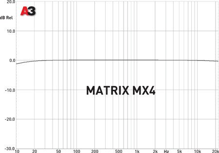 Тест автомобильного усилителя Brax Matrix MX4 Тест автомобильного усилителя Brax Matrix MX4