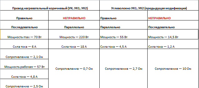 Встраиваемые подогревы Емеля: изменения в комплектующих Встраиваемые подогревы Емеля: изменения в комплектующих