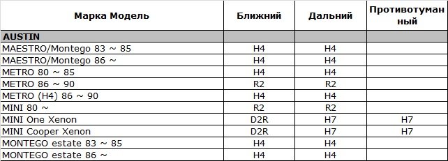 Подбор цоколей автоламп под автомобиль Подбор цоколей автоламп под автомобиль