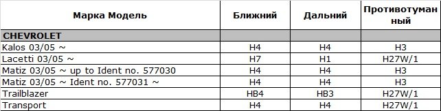 Подбор цоколей автоламп под автомобиль Подбор цоколей автоламп под автомобиль