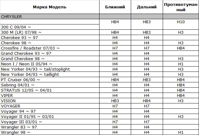 Подбор цоколей автоламп под автомобиль Подбор цоколей автоламп под автомобиль