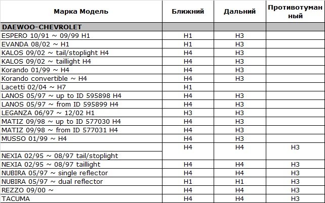 Подбор цоколей автоламп под автомобиль Подбор цоколей автоламп под автомобиль