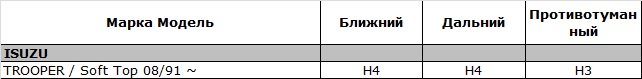 Подбор цоколей автоламп под автомобиль Подбор цоколей автоламп под автомобиль