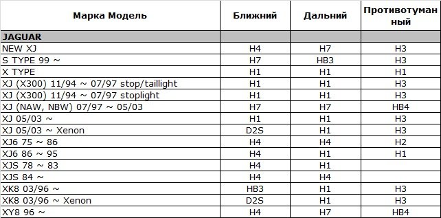 Подбор цоколей автоламп под автомобиль Подбор цоколей автоламп под автомобиль