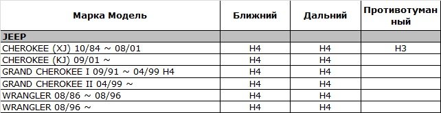 Подбор цоколей автоламп под автомобиль Подбор цоколей автоламп под автомобиль