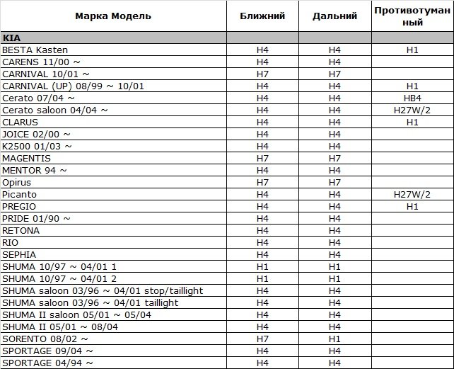 Подбор цоколей автоламп под автомобиль Подбор цоколей автоламп под автомобиль