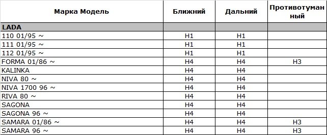 Подбор цоколей автоламп под автомобиль Подбор цоколей автоламп под автомобиль